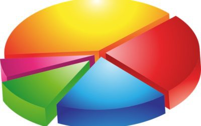 How Does Poker Equity Work? | Made Hands vs. Draws