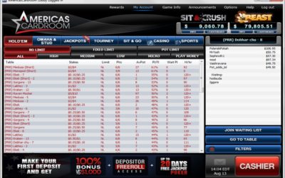 America’s Cardroom: A Real Player’s Must-Read In-Depth Review
