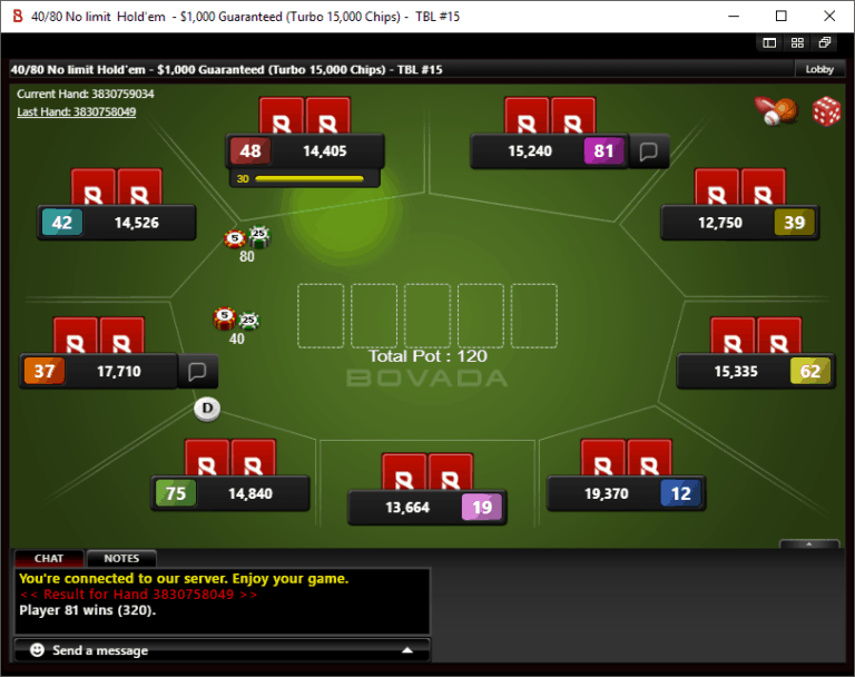 How Many Poker Players Total At Ignition And Bovada Bovada Poker: A Real Player's Must-Read In-Depth Review - Automatic Poker