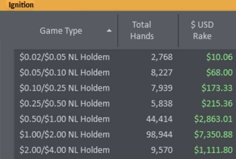 What Is Rake in Poker? How to Calculate and Beat the Rake Automatic Poker