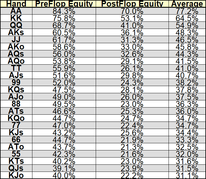 heads up poker hand equity calculation